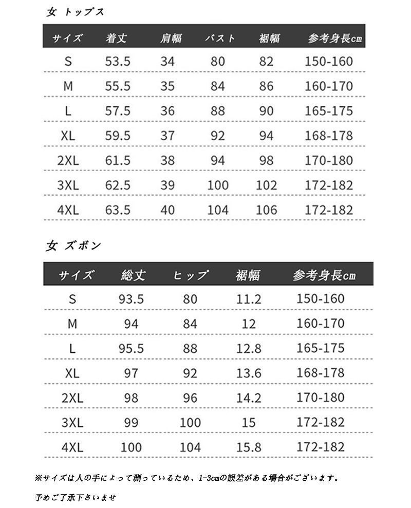 22箇所発熱