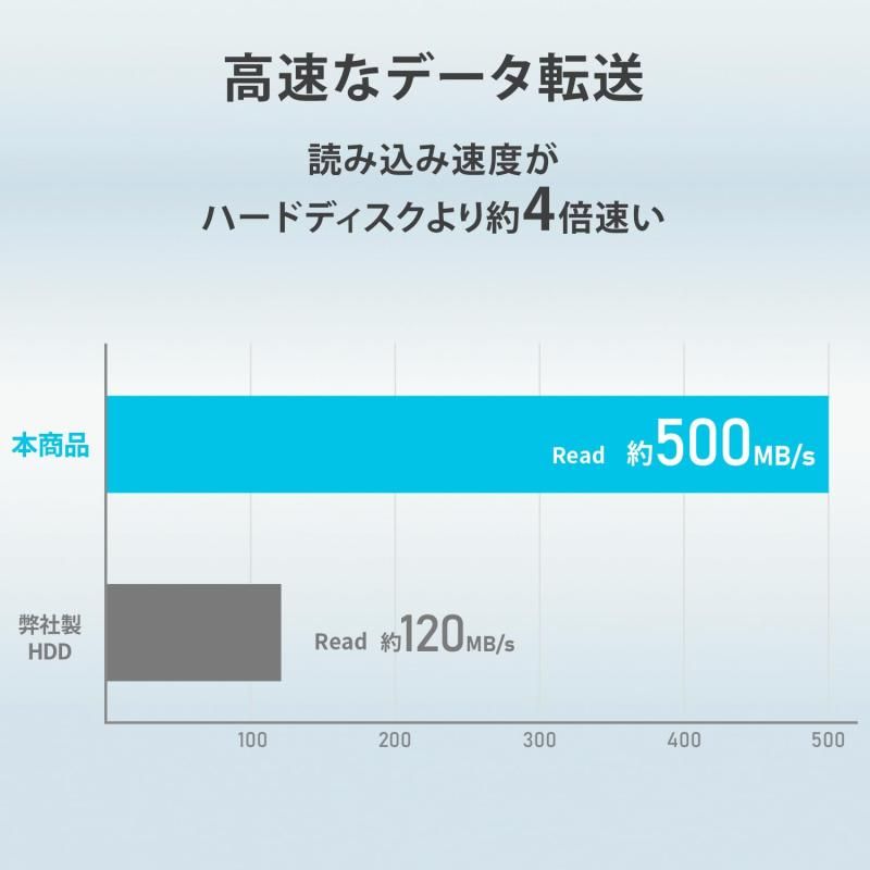 外付け