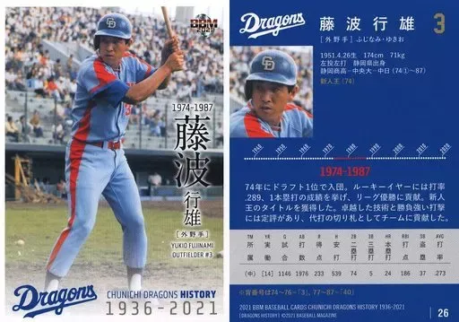 2025年最新】藤波行雄の人気アイテム - メルカリ