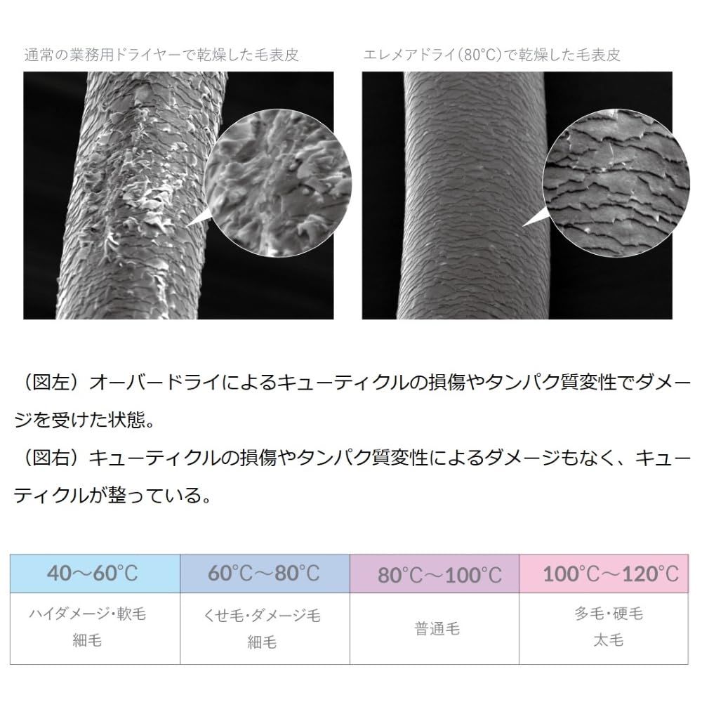 エレメアドライマルチステージ