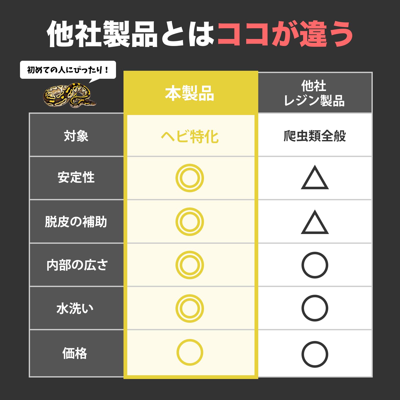 スピード発送】両爬工房 爬虫類 シェルター 隠れ家 蛇 ヘビ スネーク