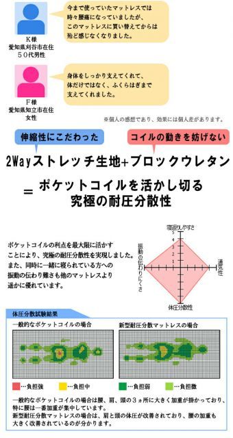 日本製 木製プレインベッド