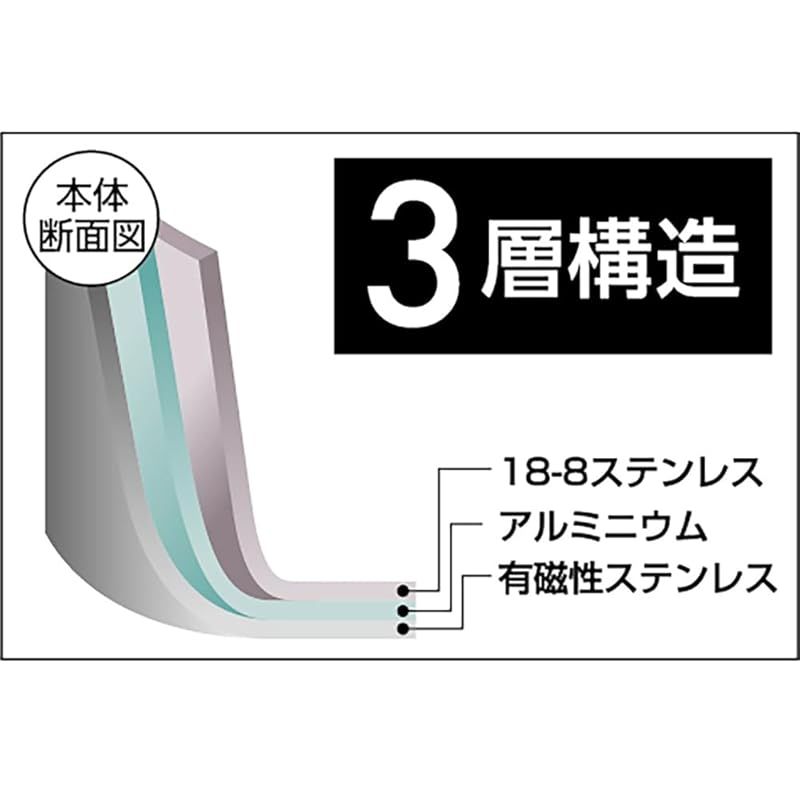 15cm 6インチ