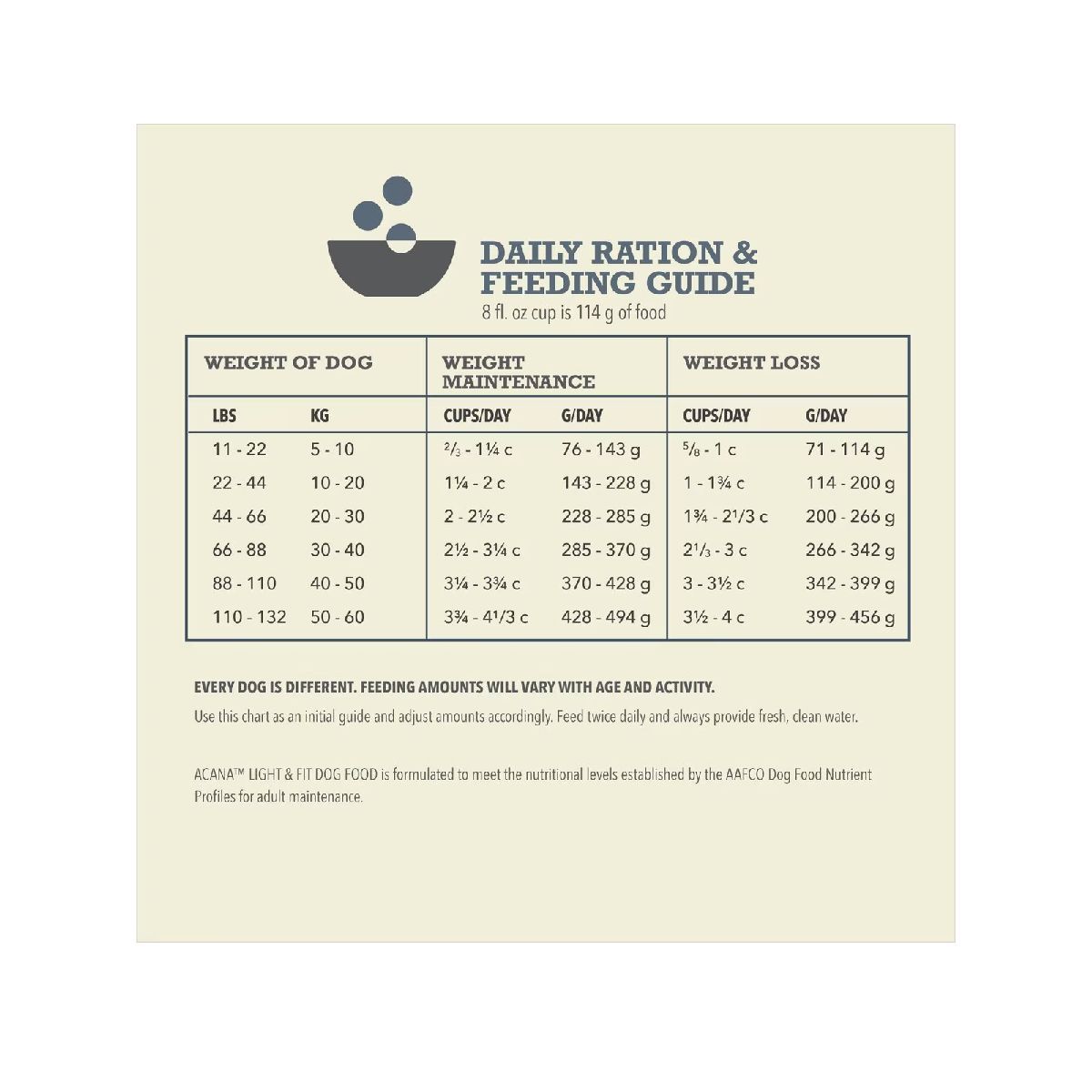 フィット ドッグフード