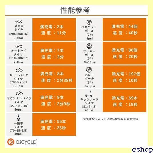 最大圧力150PSI 車