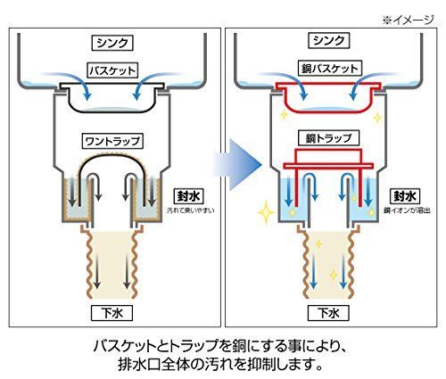 在庫セール】置くだけで清潔 シンク排水管のぬめりを抑える 銅トラップ