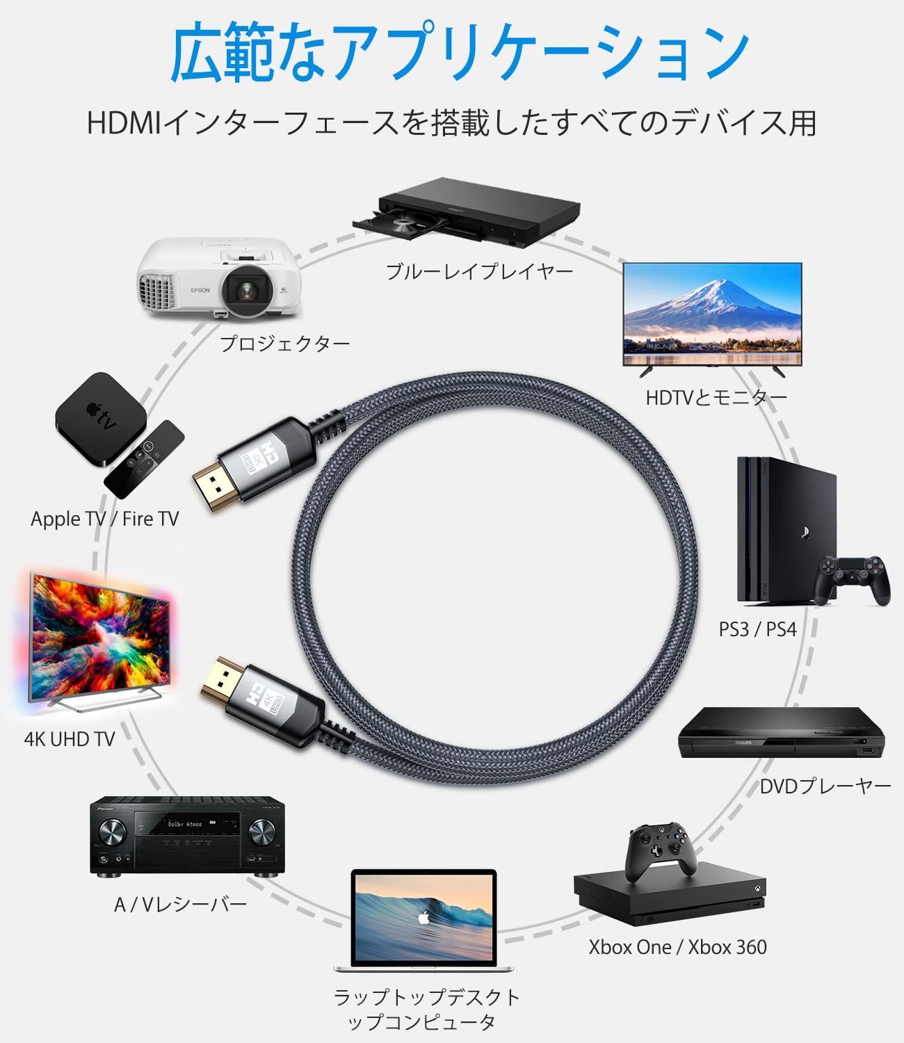 新着商品】4K 60Hz/2K 144Hz/3840p/2160p 4K UHD 3D Cable HDR /18gbps