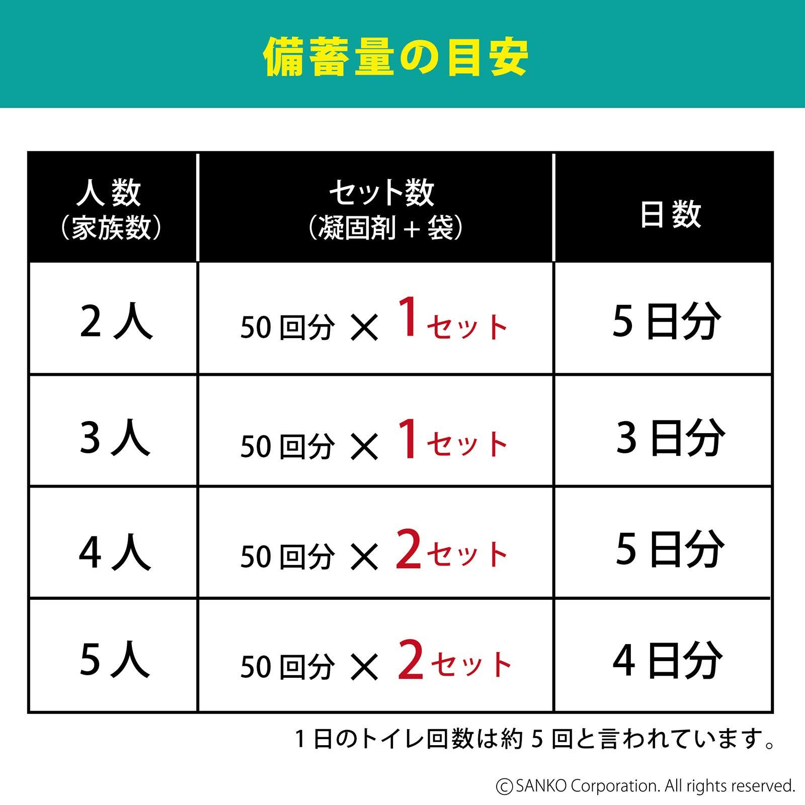 キャンプ 非常用 災害用 耐荷重120kg 取替え用排泄処理袋 日 サンコー 非常用 災害用 簡易トイレ 旅行 キャンプ 備蓄 携帯 防災 日本製 抗菌 消臭 取替用【排泄処理袋 凝固剤付 50回分】長期保存 RB-05