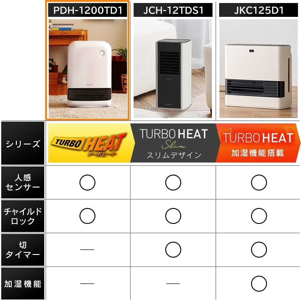 PDHM-1200TD1-T