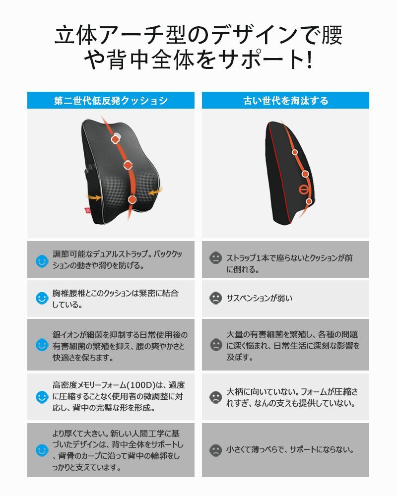 ⭐️未使用.新古品⭐️ Meikaso 腰クッション 低反発 ランバーサポート 人間工学の意匠特許オフィス 椅子 背もたれ 車用 腰枕 SGS認証/100D高密度クリア 取付バンド調節可能 車/自宅/オフィス/プレゼント用 クッション母の日 父の日(ブラック)