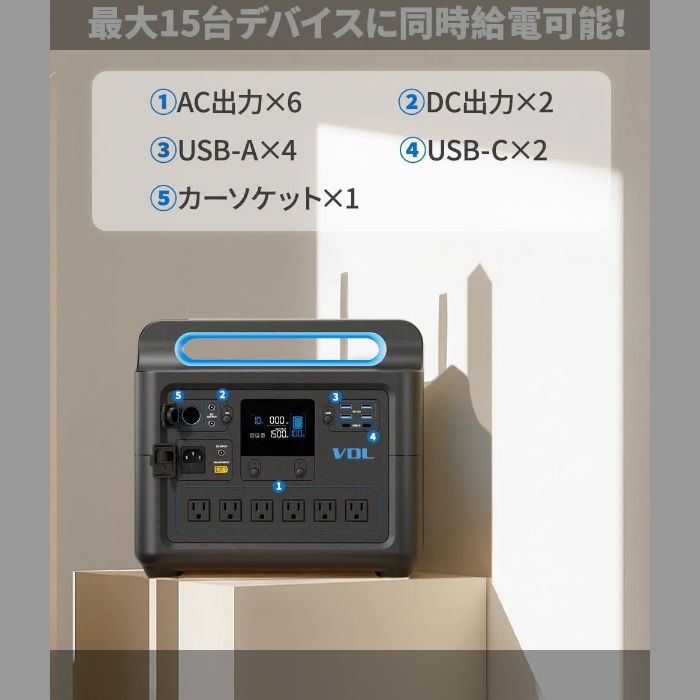 ポータブル電源 1000W】ポータブル電源 1228WH/384800mAh 大容量 6 AC出力 1000W (瞬間最大2000W) 高速充電2時間  ポータブル電源 リン酸鉄 15台デバイス同時充電 50Hz/60Hz対応 純正弦波 PD100W出力 - メルカリ