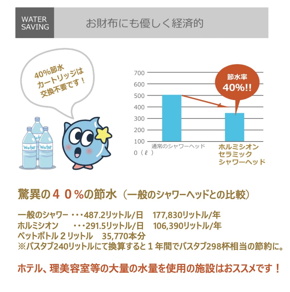 シャワーヘッド ３モード水流 セラミック交換不要 節水 温浴