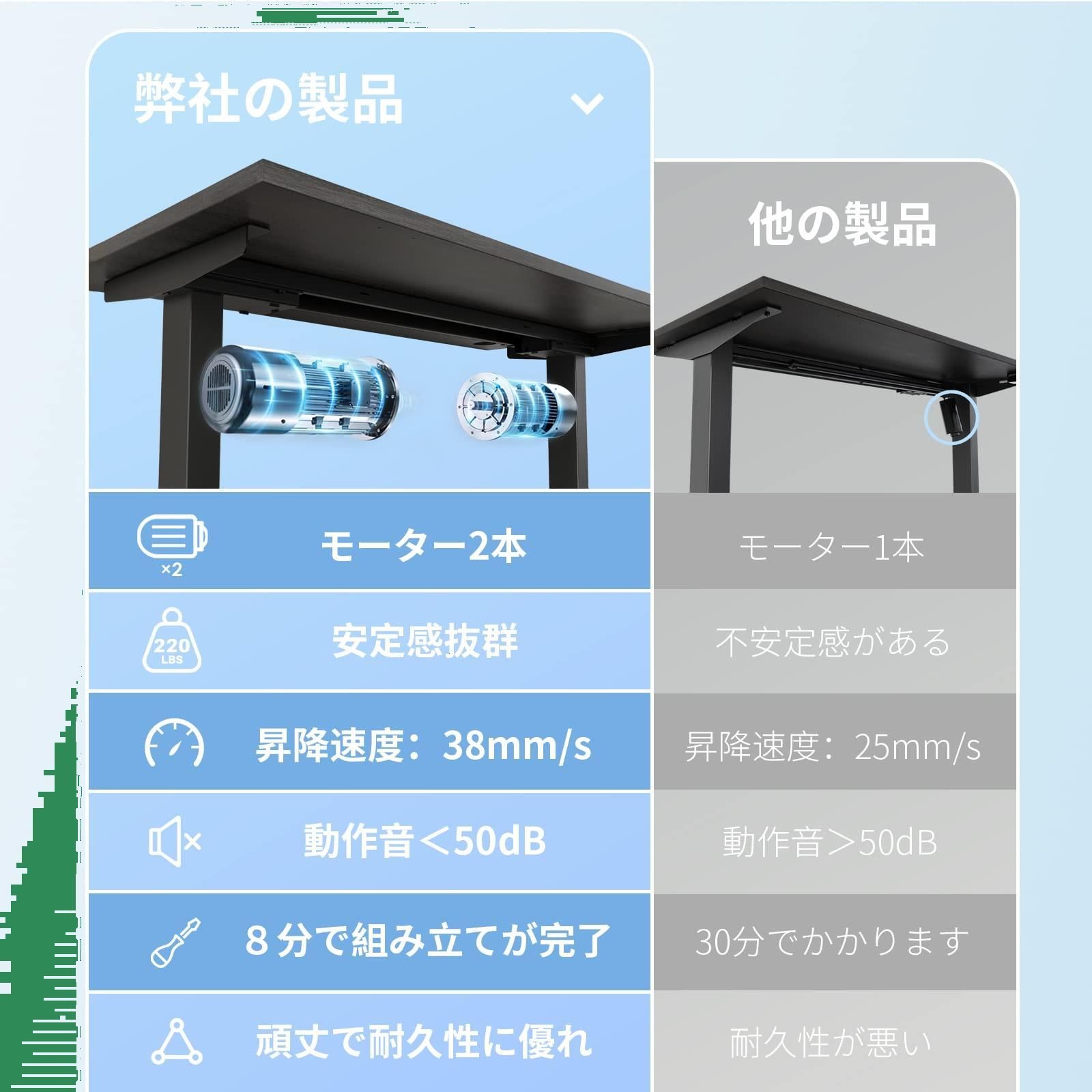 Sunon 電動昇降デスク（幅100cmX奥行60cm） 組み立て簡単（8分で完了） 昇降式デスク 人間工学 メモリー機能付き 電動 2モーター  スタンディングデスク オフィスデスク 高さ調整デスク パソコンデスク - メルカリ