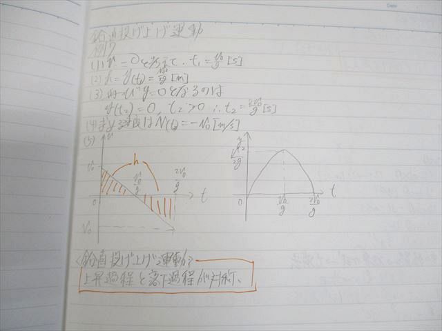 鉄緑会 高2物理 物理基礎講座/問題集 第1/2部 テキスト通年