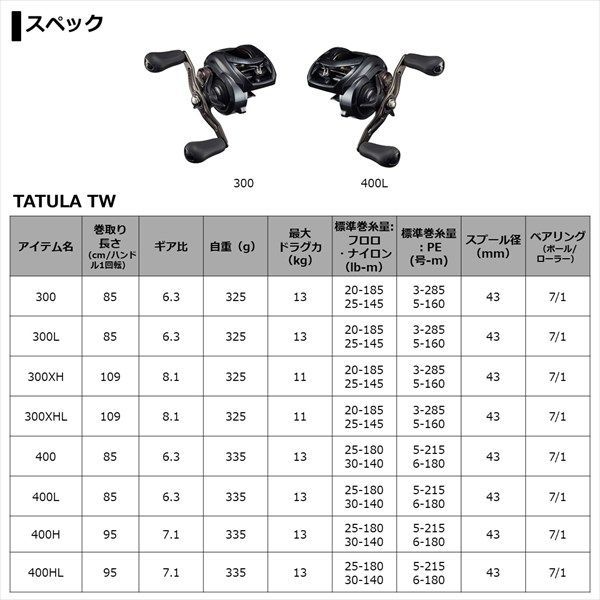 ダイワ ベイトリール タトゥーラ TW 300XHL 2021年モデル (左巻)(qh