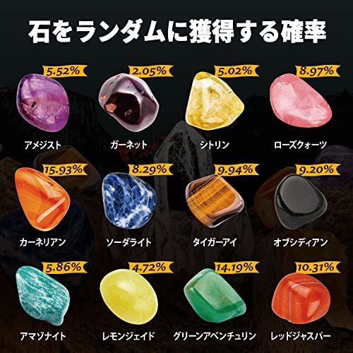 アメシスト　鉱物標本　セット 紫水晶 鉱物標本 ケニス 寸法20～30mm 1個 - 【通販モノタロウ】
