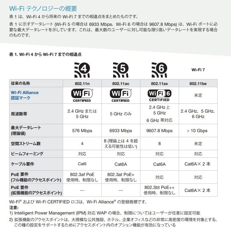 パンドウイットコーポレーション PANDUIT
