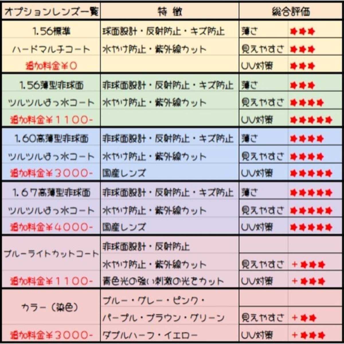 No.1660+メガネ デットストックプレミア カザール【度数入り込み価格 ...