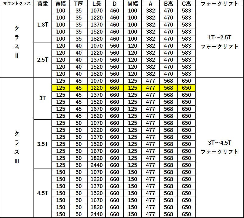 送料無料 フォーク 爪 フォークリフト用フォーク 標準フォーク 2本