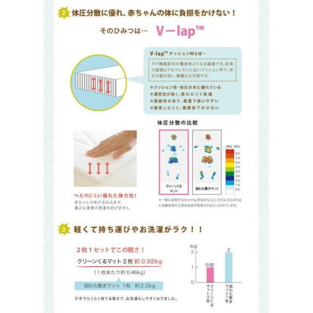 10mois NAOMI ITO(ナオミイトウ) UNRYU わたガーゼ ベビー布団セット