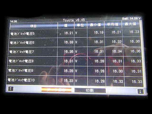 ハイブリッド HV