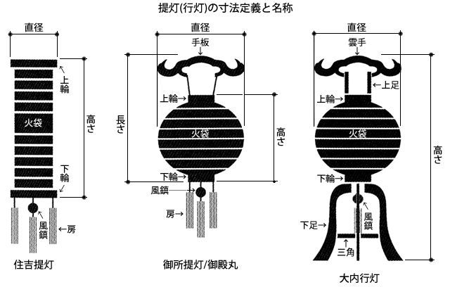 二重 OZ-5420D