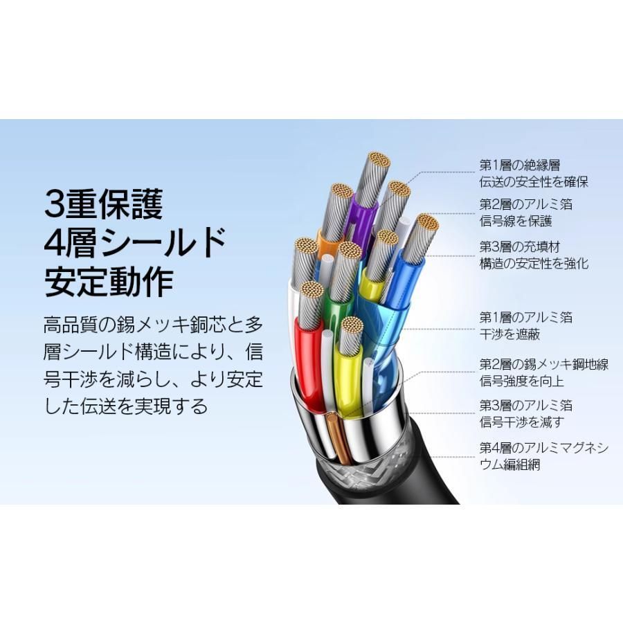ケーブル附属 投函配送