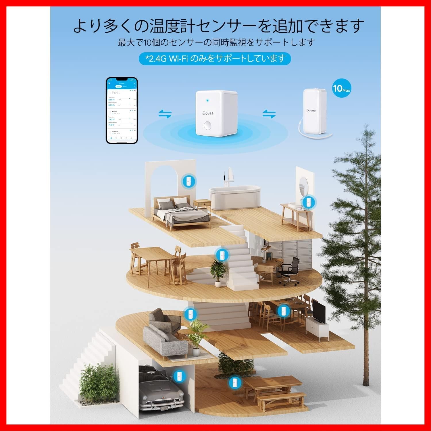 湿度計