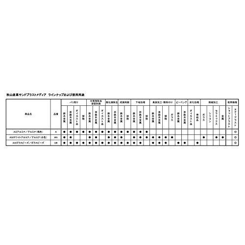 人気商品】秋山産業 アルミナ(褐色) A-80 サンドブラスト用 20kg