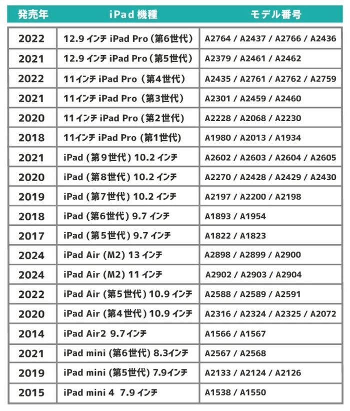 DEATH NOTE ipad ケース 第9世代 デスノート 第8世代 第7世代 第6世代 ケース ipadケース かわいい iPad air m2 13インチ 11インチ air5 air4 10.9インチ iPad mini 6 5 ipad pro