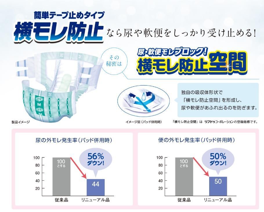 業務用 大人用紙おむつ 簡単テープ止めタイプ横もれ防止Mサイズ おしっこ約4回分 30枚ｘ3袋 ケース販売 ‼ 横もれ防止空間で尿 軟便をしっかり受け止める‼ 寝て過ごす方に最適‼ 病院施設用 送料無料‼