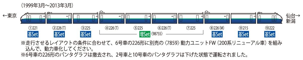 リニューアル車