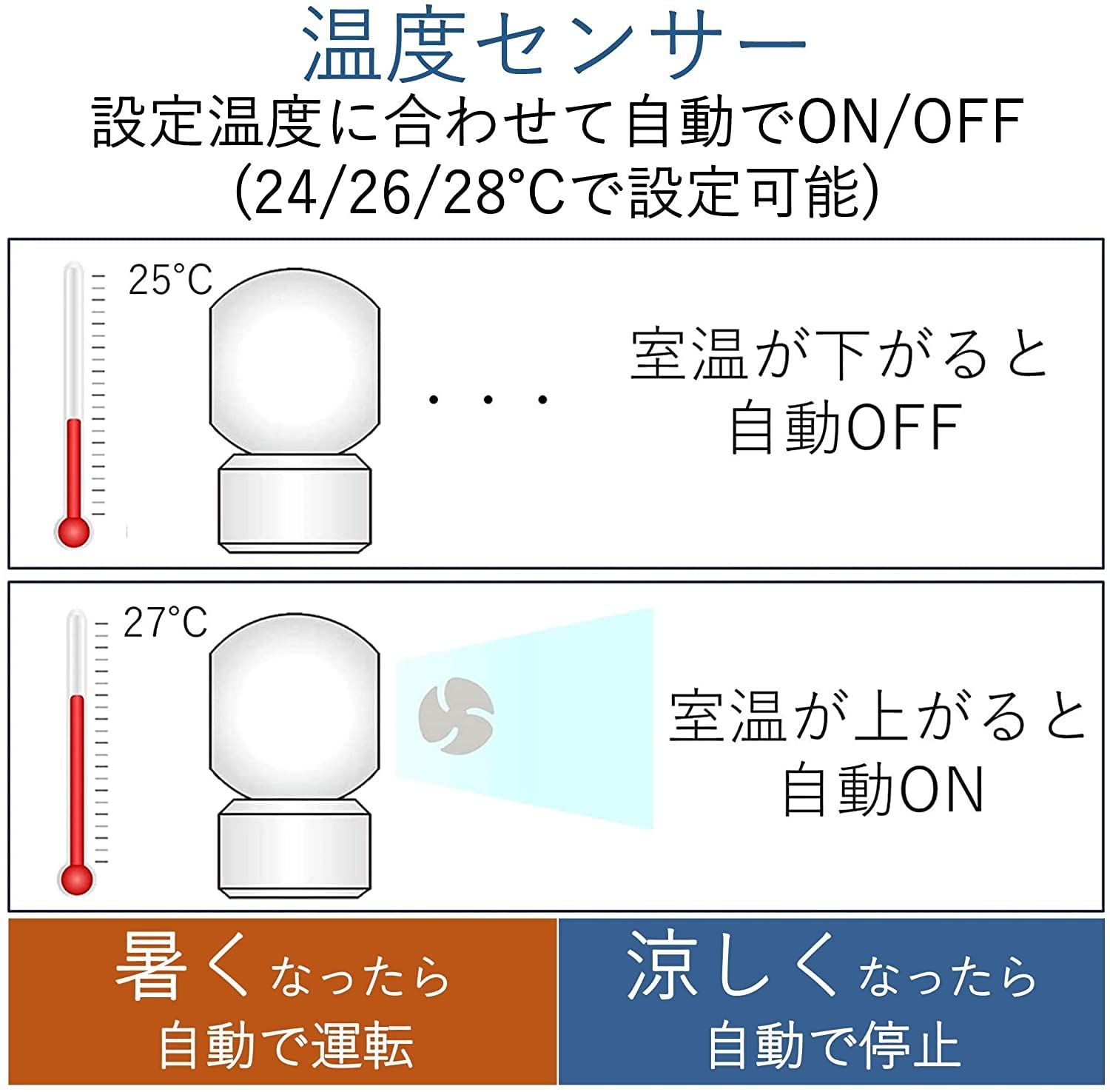上下左右自動首振り