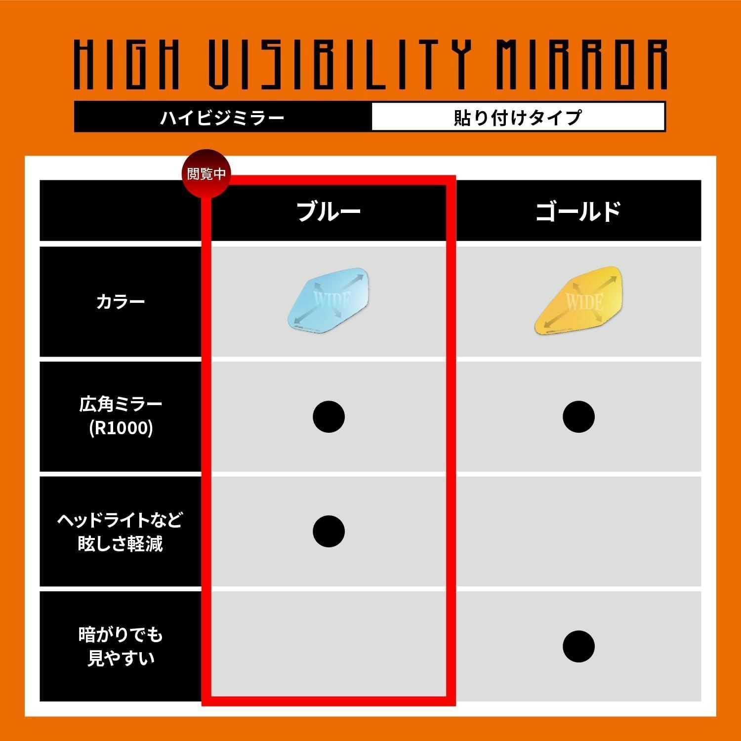 KAWASAKI1_ブルー デイトナ(Daytona) ハイビジミラー バイク用