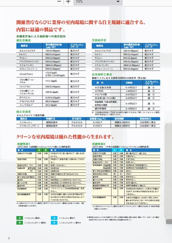  屋内用水性塗料 エコフレッシュ艶消し エスケー化研 白 16 kg 金属用塗料 防塵マスク その他 塗装