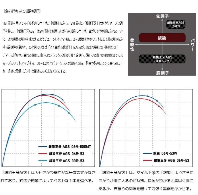 ＡＧＳ １．２−５７