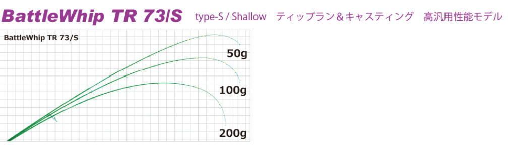 YAMAGA Blanks(ヤマガブランクス) BattleWhip 73/S Type-S / Shallow