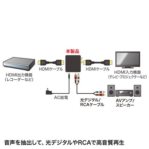 HDMI信号オーディオ分離器