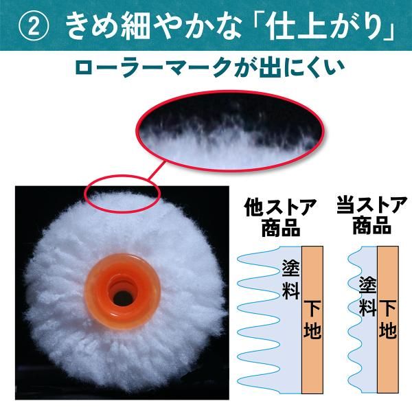 用品
