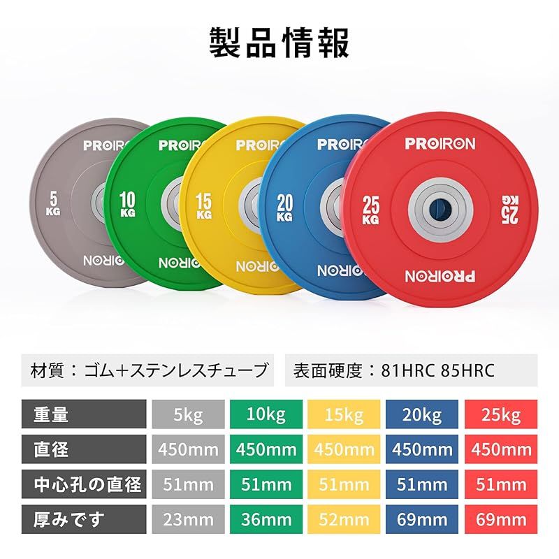 オリンピックバーベルプレートセット 1.25kg-20kg オリンピック
