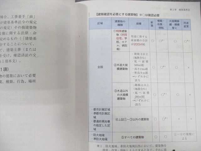 アガルート マンション管理士・管理業務主任者試験 総合講義 上巻/中巻/下巻 2022年合格目標 計3冊 050S4D アガルート マンション管理士・管理業務主任者試験 総合講義