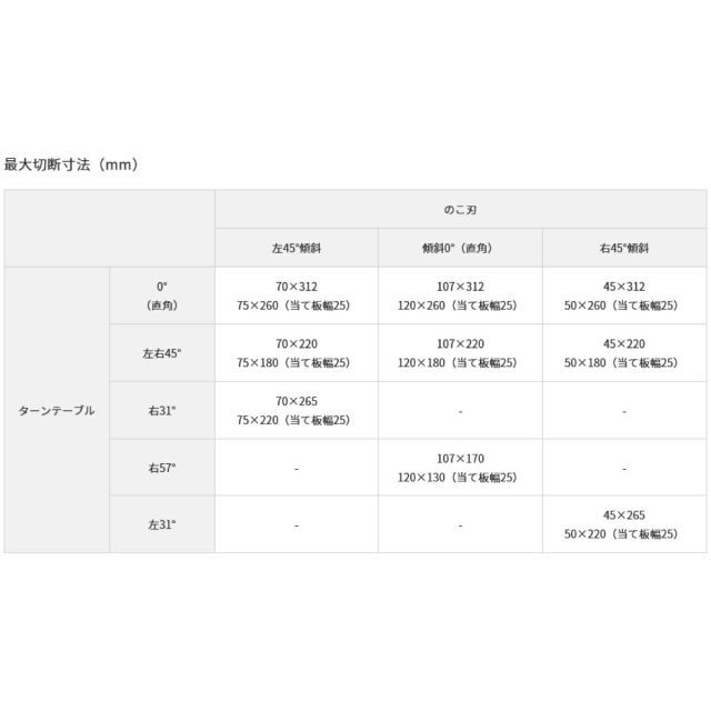 ハイコーキ HiKOKI マルチボルト 36V コードレス 卓上スライド丸のこ C3612DRA WPZ Bluetooth機能付蓄電池 充電器 チップソー付 マルノコ HRDEVELOPMENT_JP