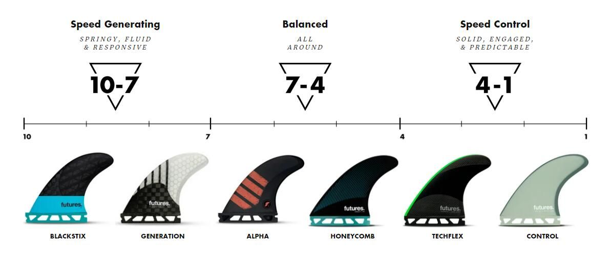 FUTURES FIN ALPHA AM2 ALMERRICK TRI FINS ショップ / フューチャーズ