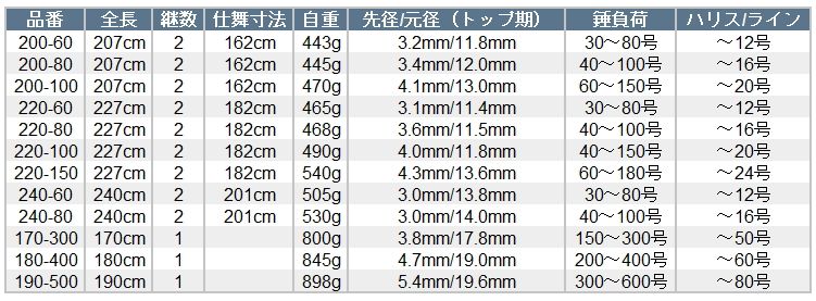 六代目