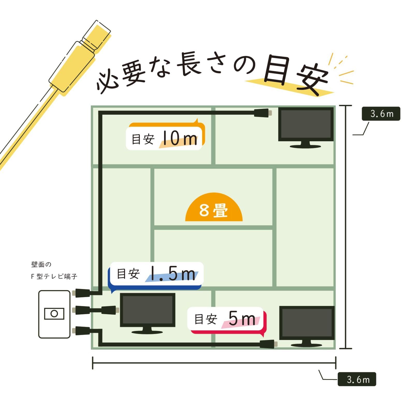 特価商品】5m (スリム・極細) 4K8K/ BS/CS/地デジ/CATV アンテナ