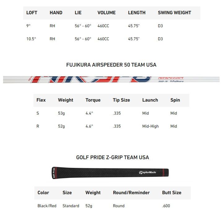 右用 2025 テーラーメイド Qi35 Teams Edition USA ドライバー