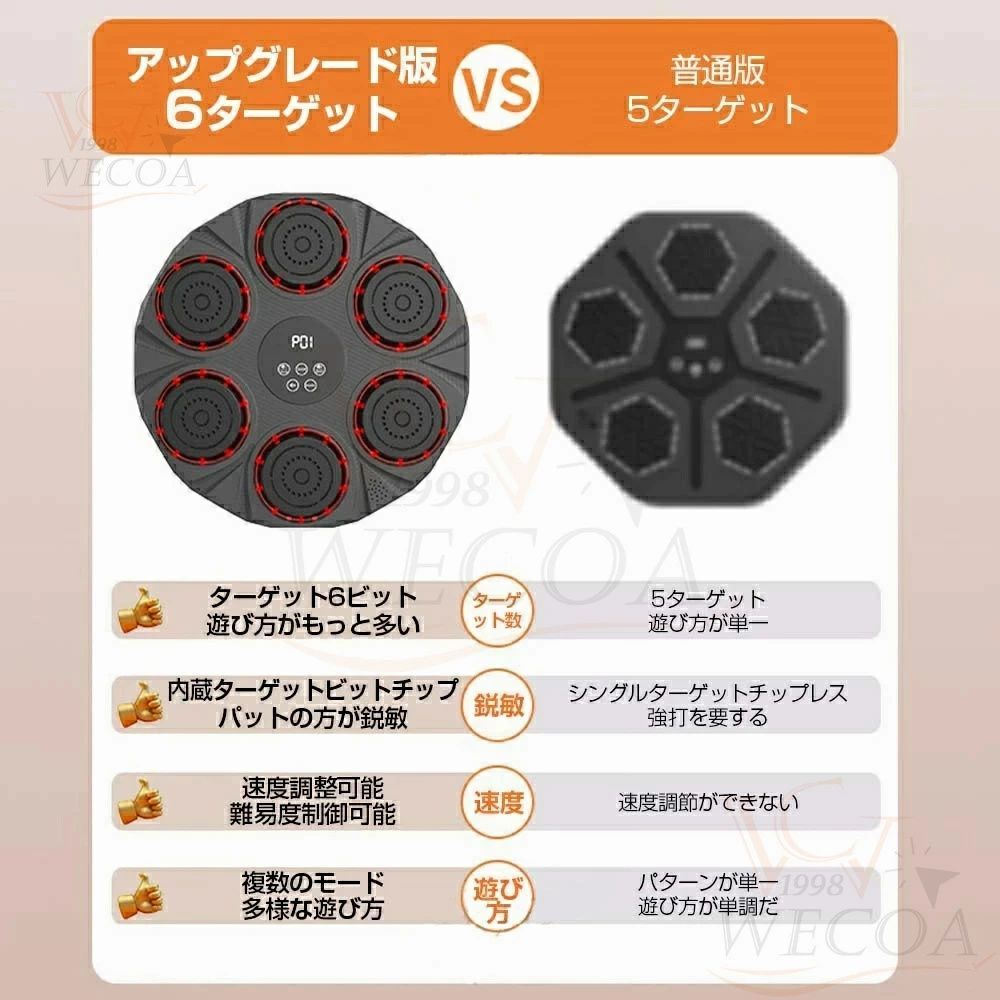 スマート ターゲット
