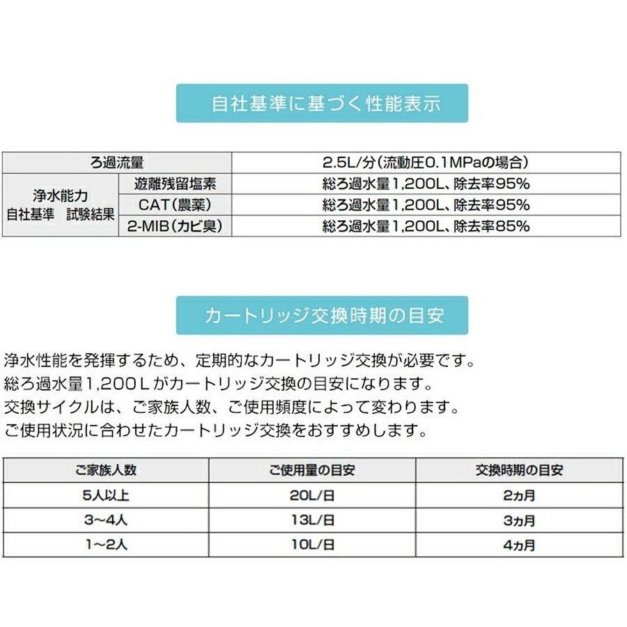 LIXIL INAX JF-20-T 交換用浄水カートリッジ 3個入り(1年分) - 浄水器