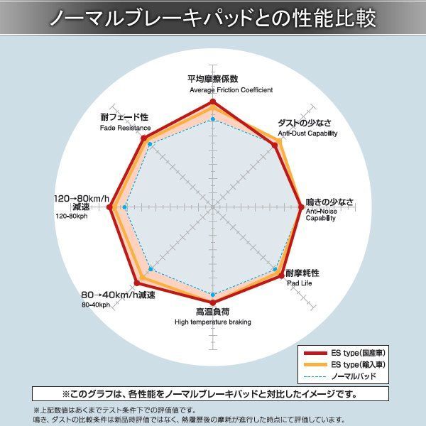 車 DIXCEL ディクセル ブレーキパッド ESタイプ リア グリース付き