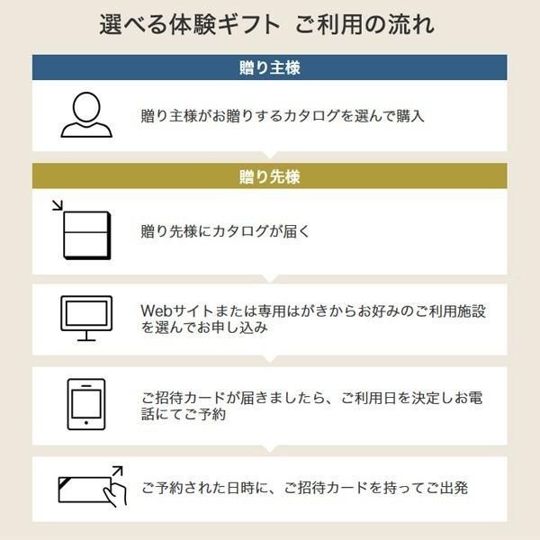 〔選べる体験ギフト〕贅沢ホテルスパ